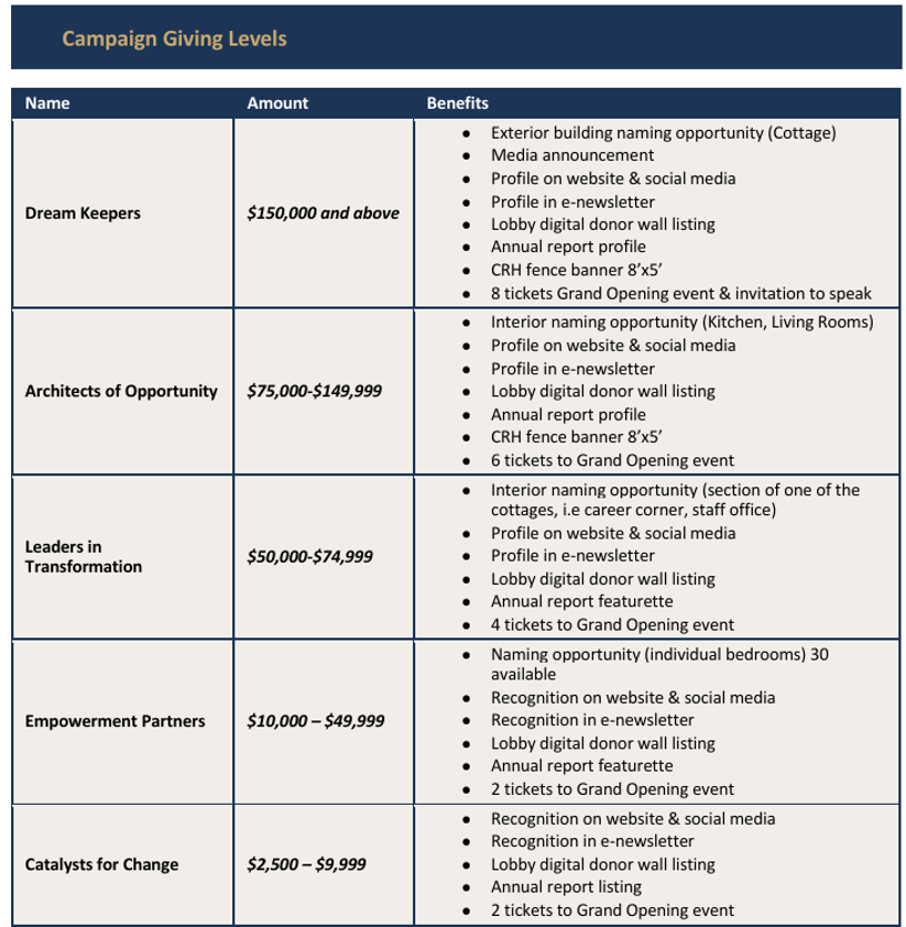 List of sponsorship opportunities